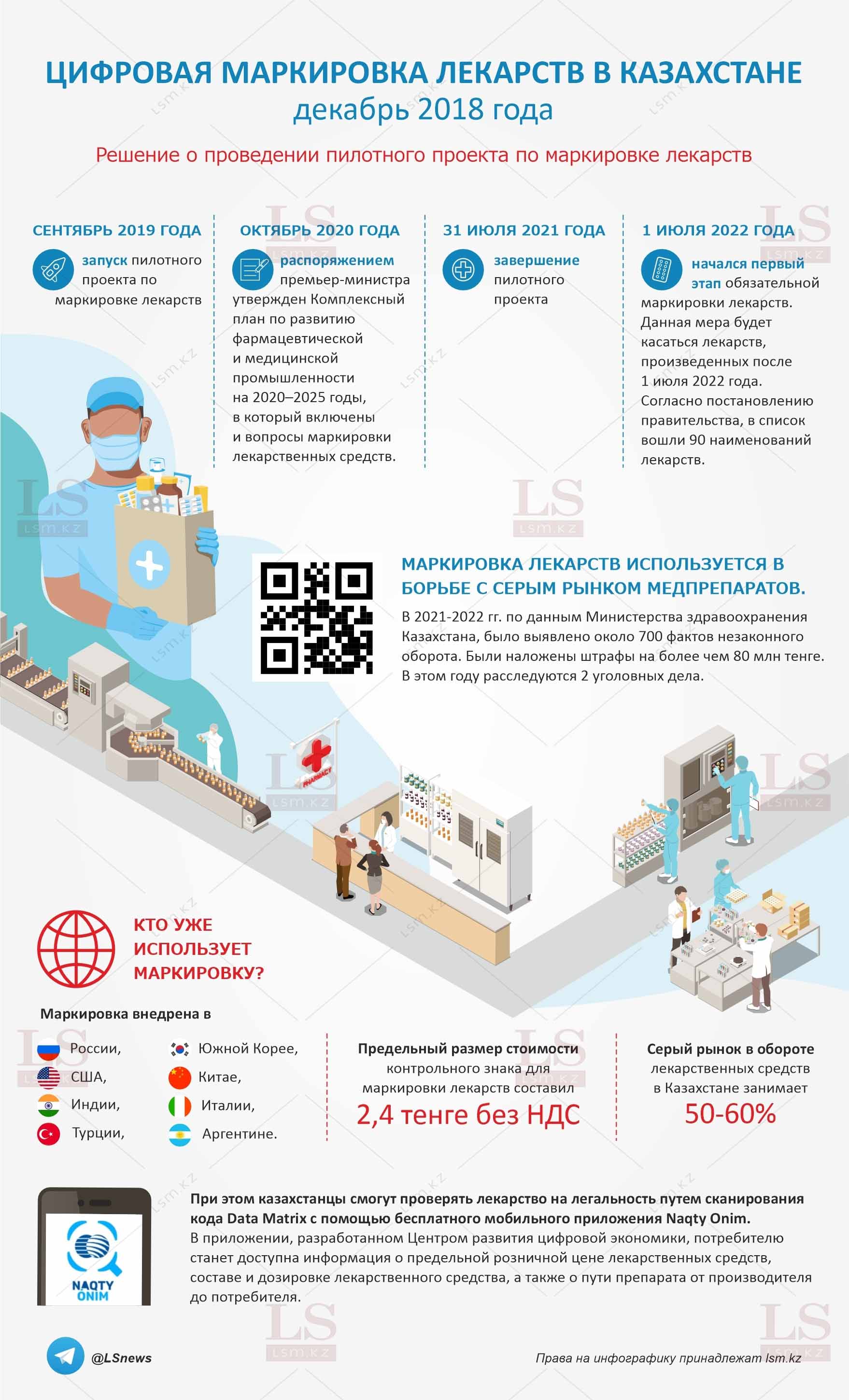 Источник: Центр развития цифровой экономики