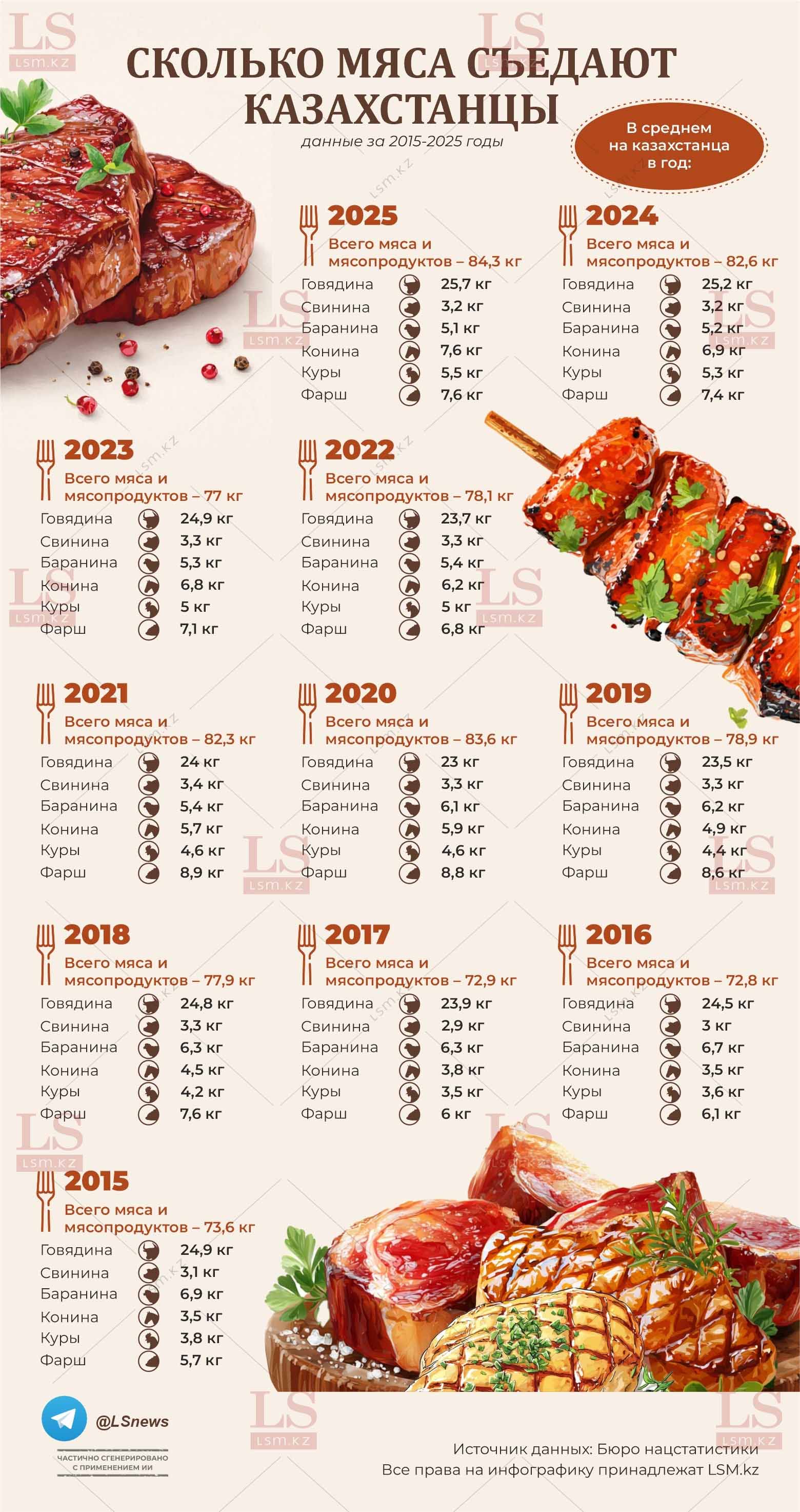 Источник данных: БНС