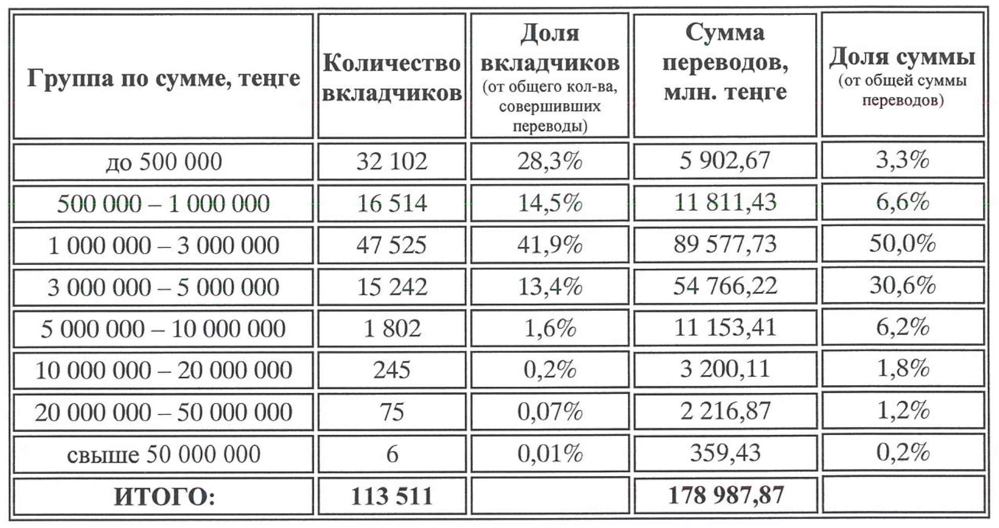 Предоставлено ЕНПФ