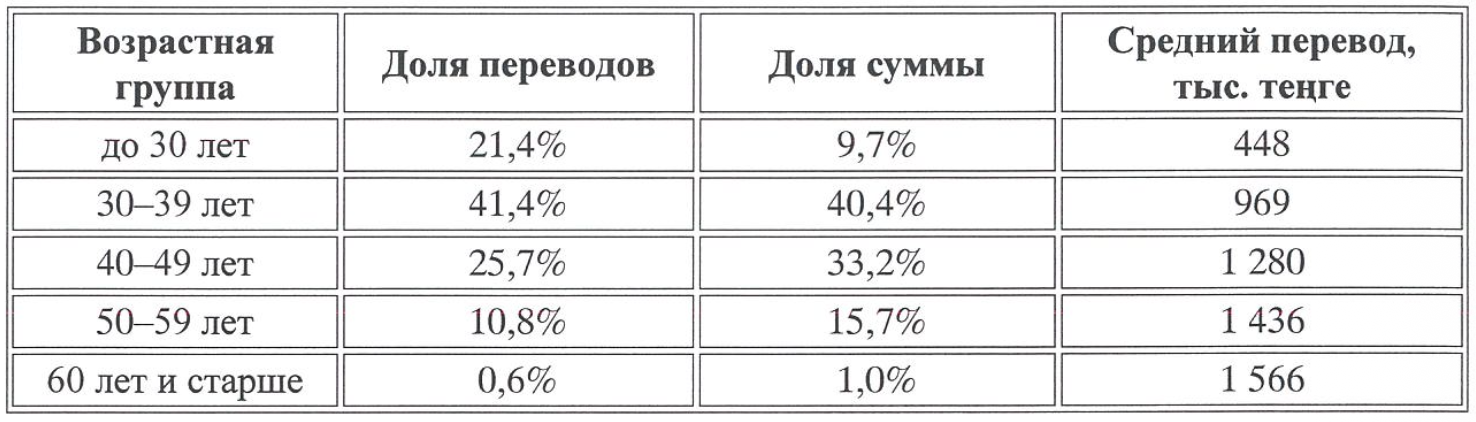 Предоставлено ЕНПФ