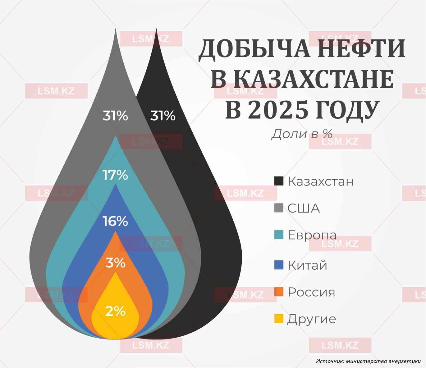 Инфографика является интеллектуальной собственностью LS