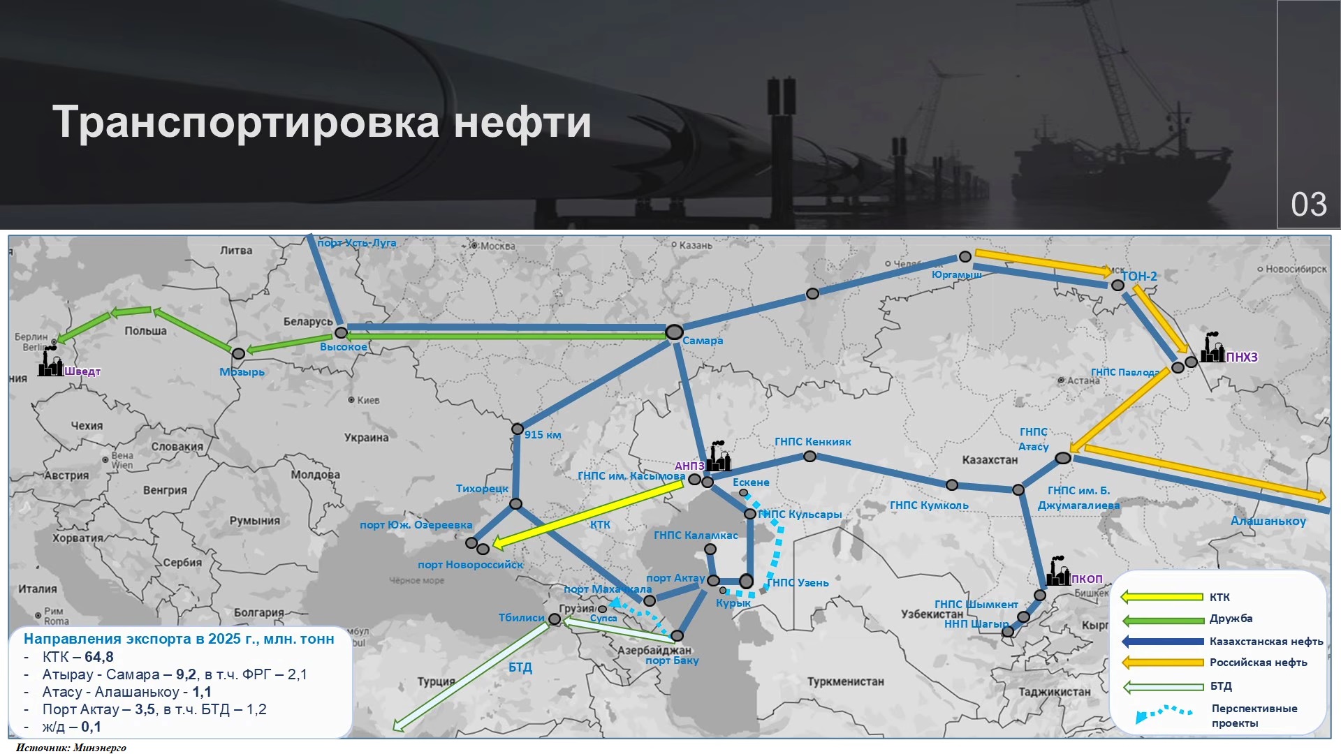 Экспорт казахстанской нефти