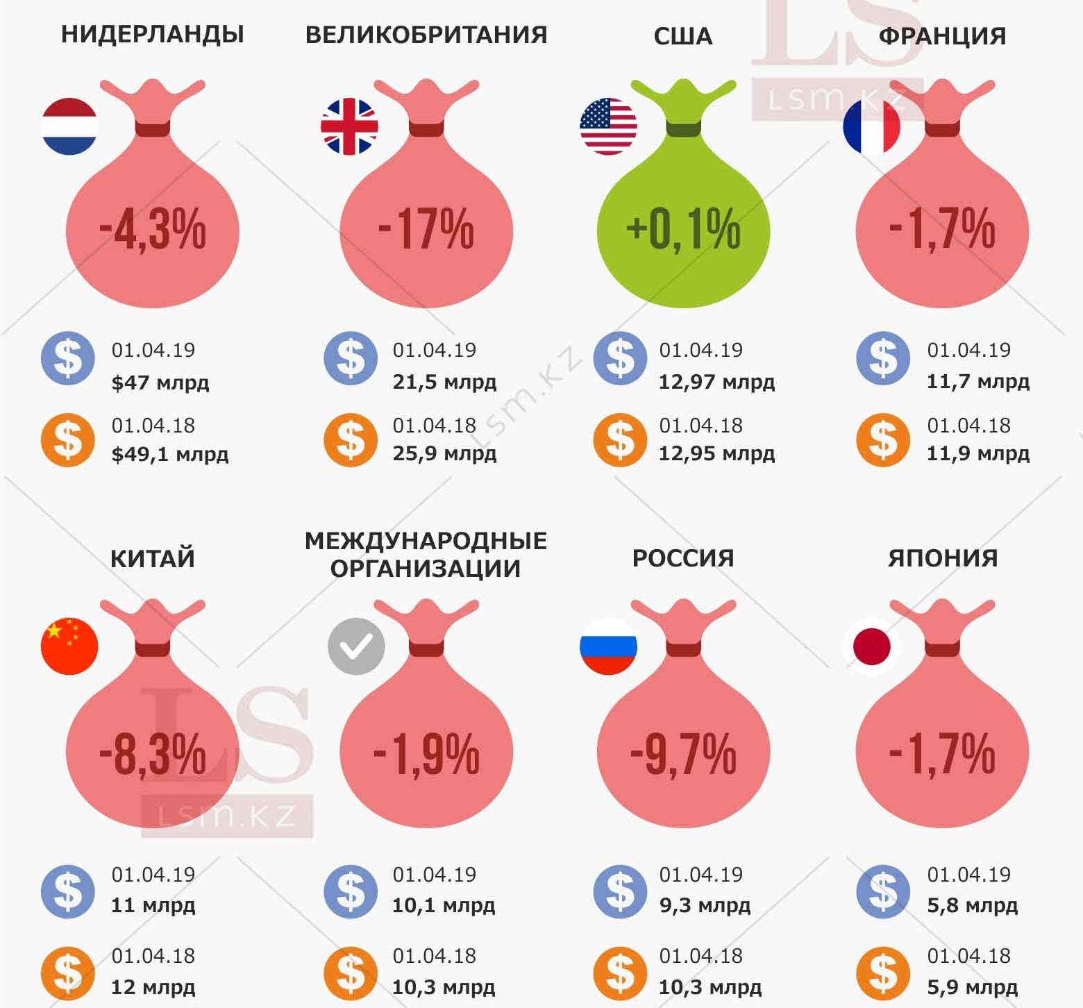 Долг казахстана