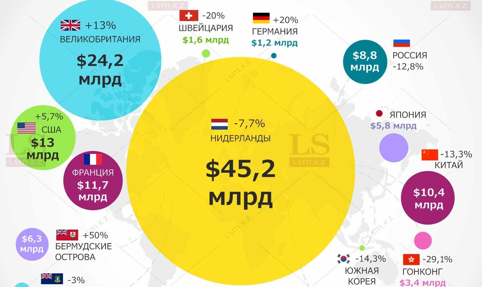 Долг казахстана. Внешний долг Казахстана на 2021. Внешний долг Казахстана на 2020 год. Внешний долг Казахстана на сегодняшний. Долги Казахстана другим странам.