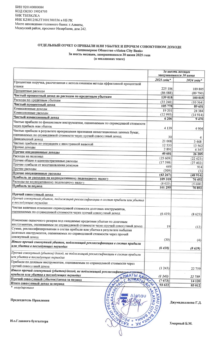 ФО Alatau City Bank