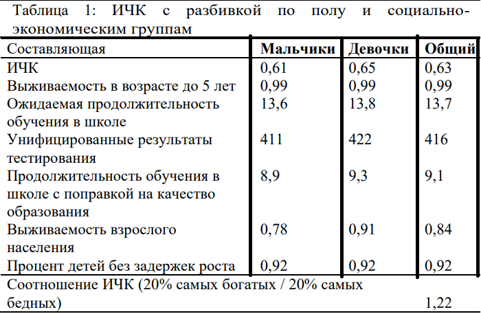 Источник: Всемирный банк