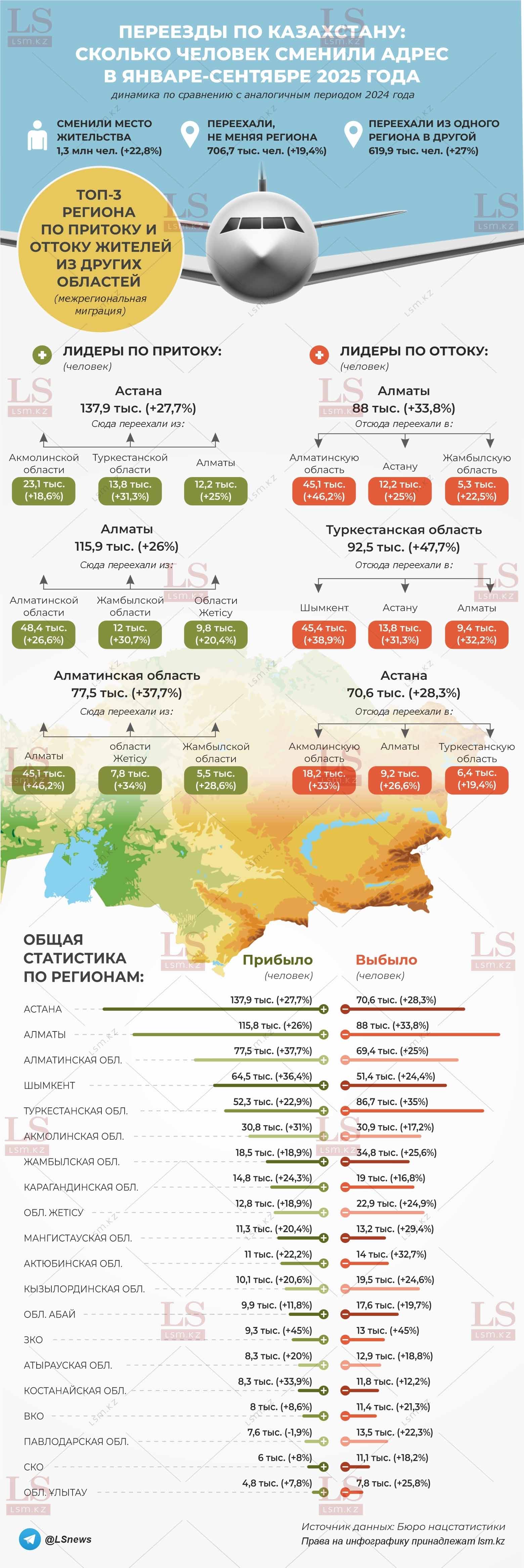 Источник данных: БНС