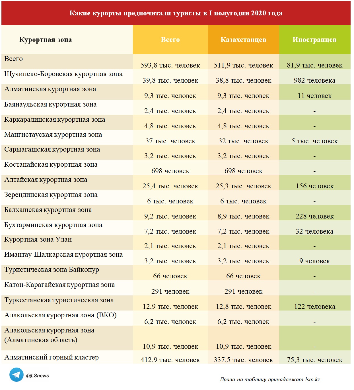 Копирование таблицы другими СМИ запрещено