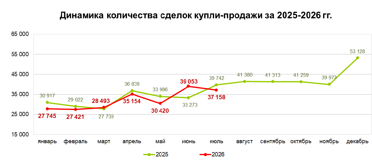Источник данных: БНС