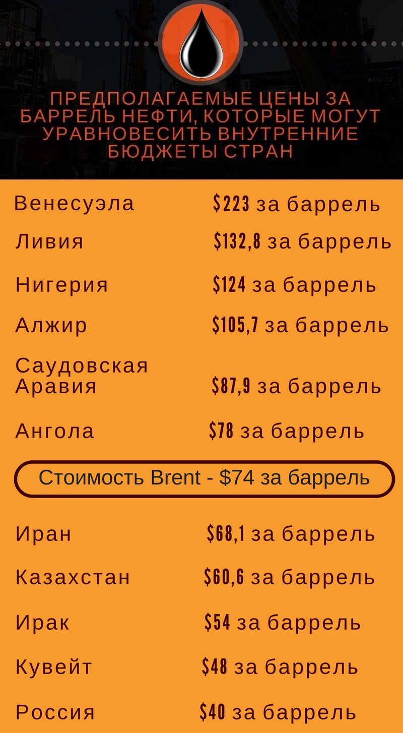 Источник: Bloomberg