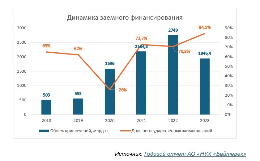 Подготовлено Е. Серікбай 