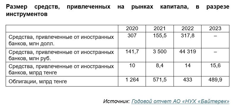 Подготовлено Е. Серікбай 