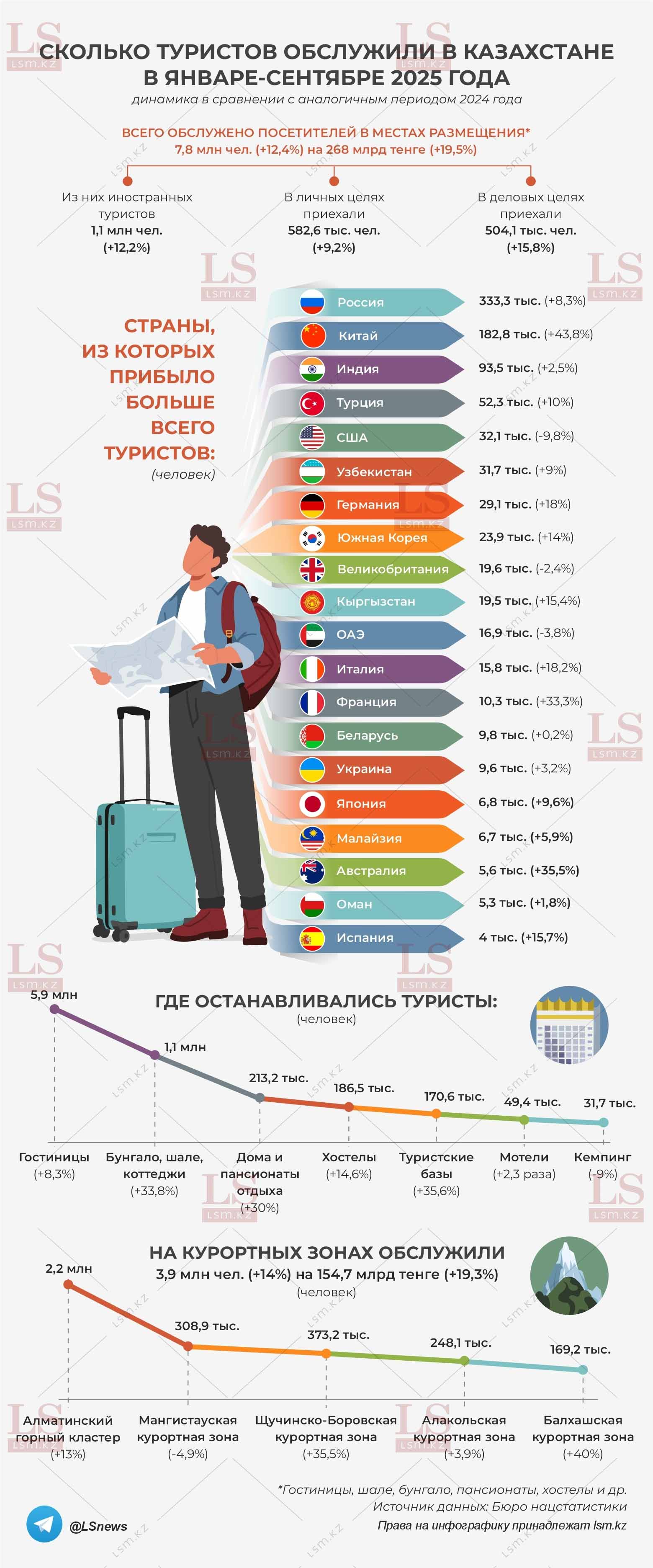 Источник данных: БНС