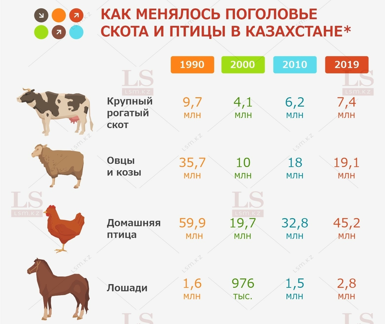 Страны по поголовью крупного. Поголовье крупного рогатого скота в России в 2020 году Росстат. Численность крупного рогатого скота в России 2021. Поголовье крупного рогатого скота в Казахстане. Численность поголовья КРС В России по годам таблица.