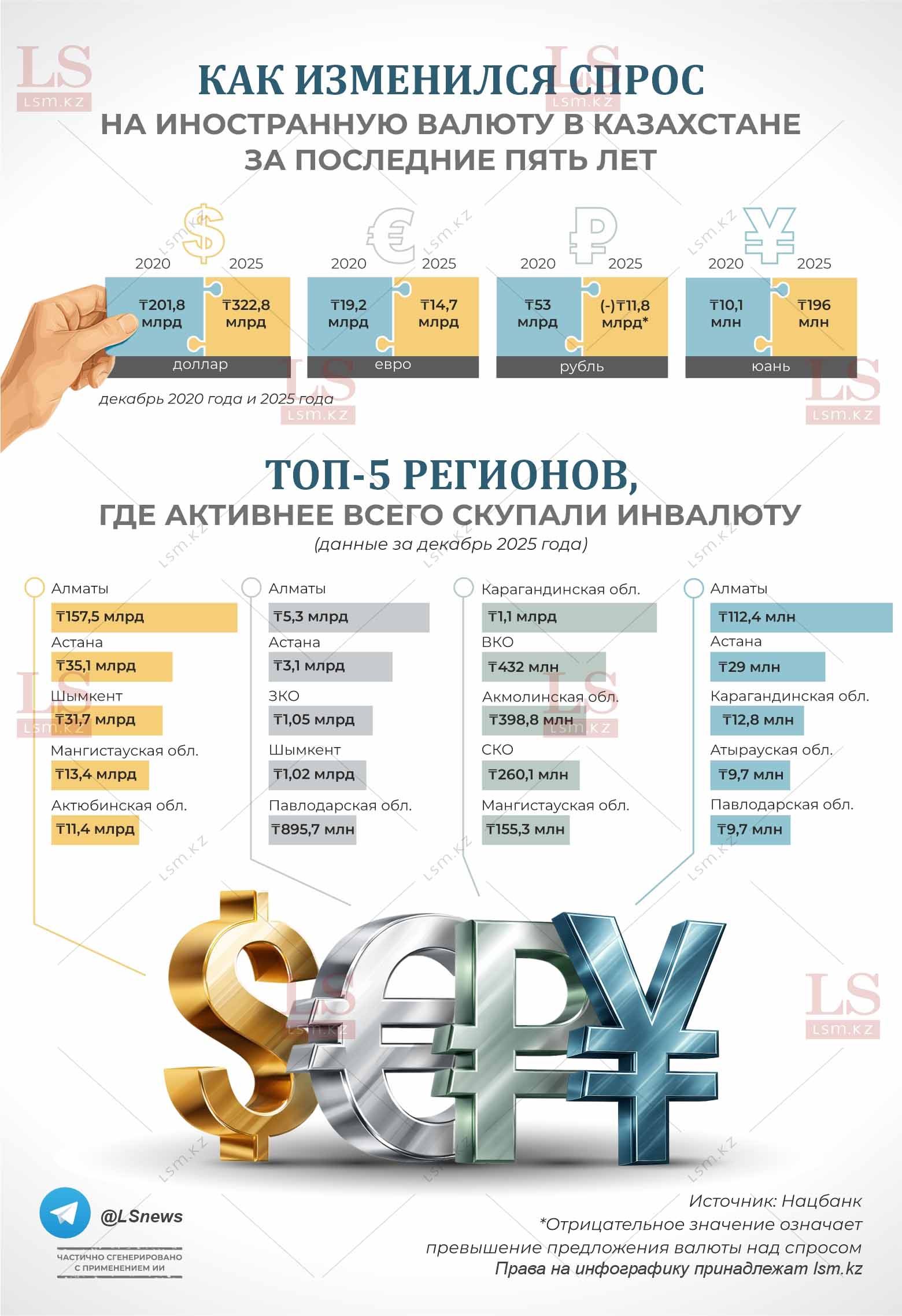 Источник: Нацбанк