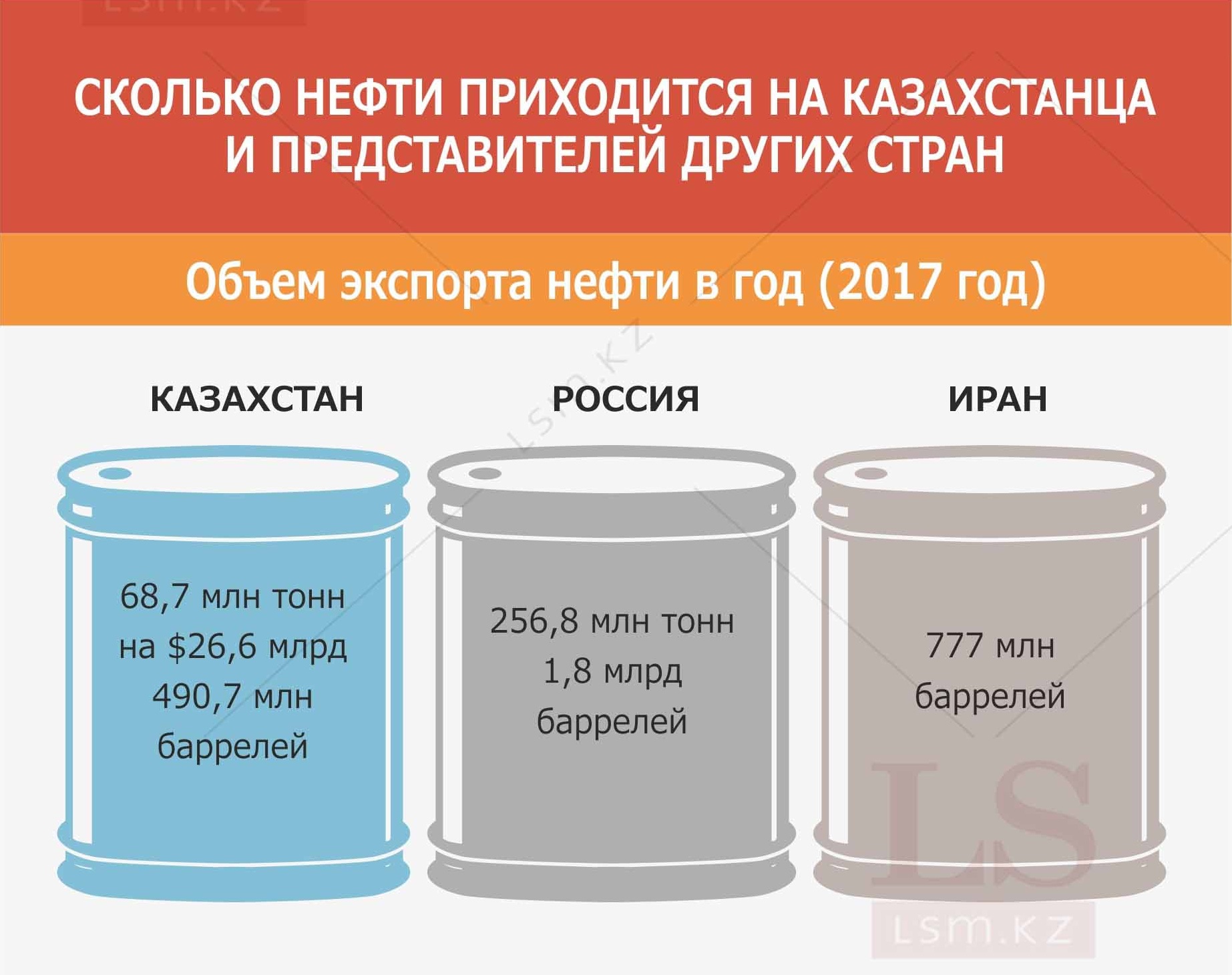 Кубы нефти в тонны