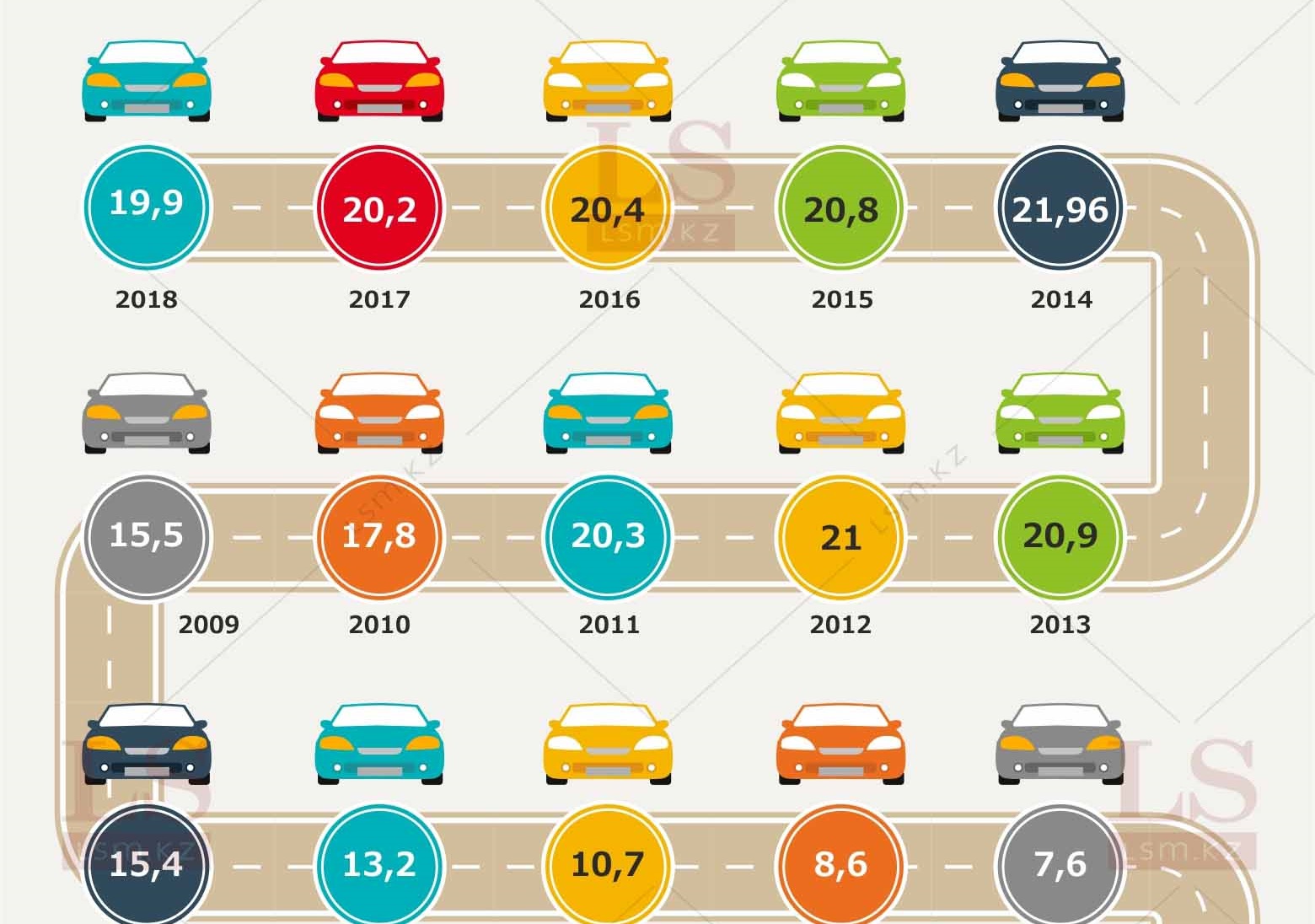 Насколько казахстанцы обеспечены автомобилями. Инфографика | LS