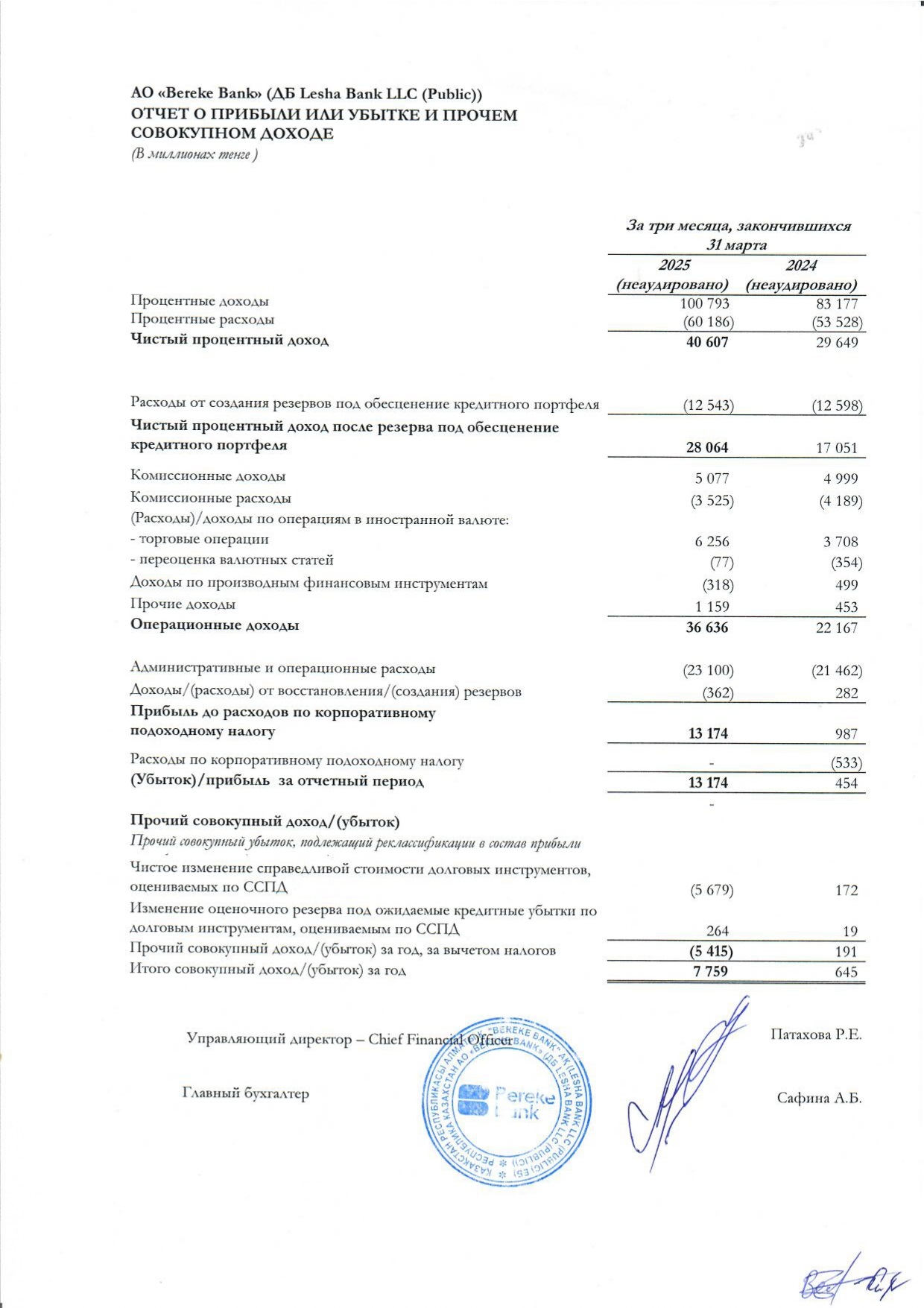 Bereke Bank