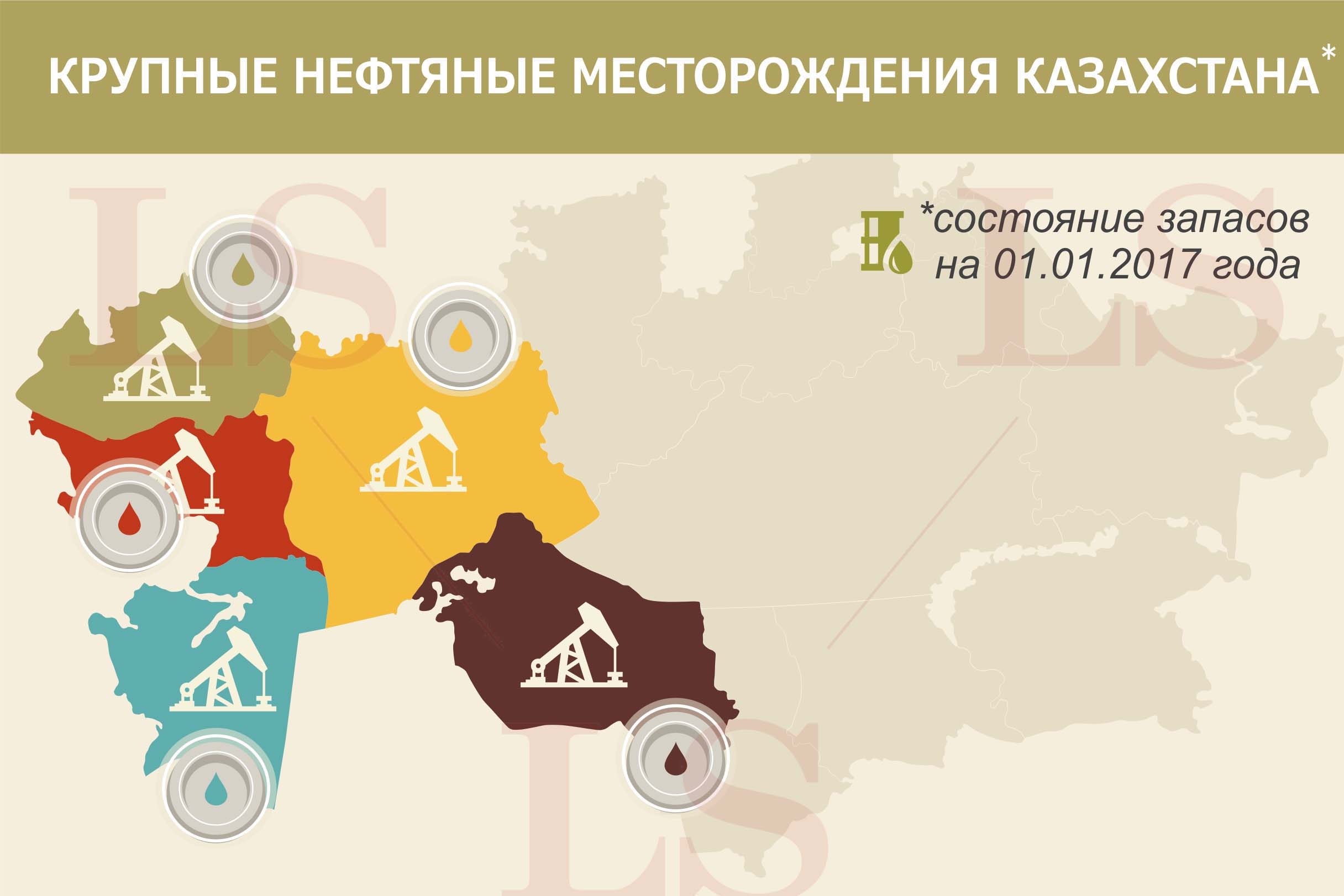 Месторождения нефти казахстана карта