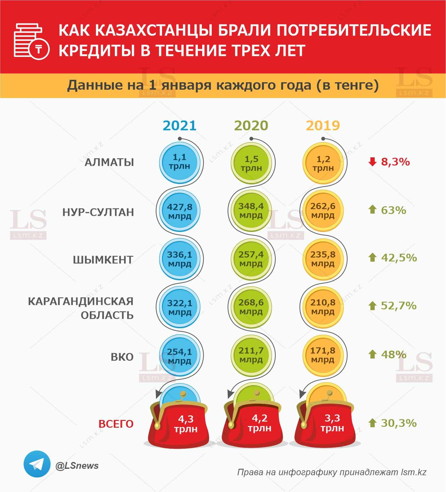 Источник: Нацбанк