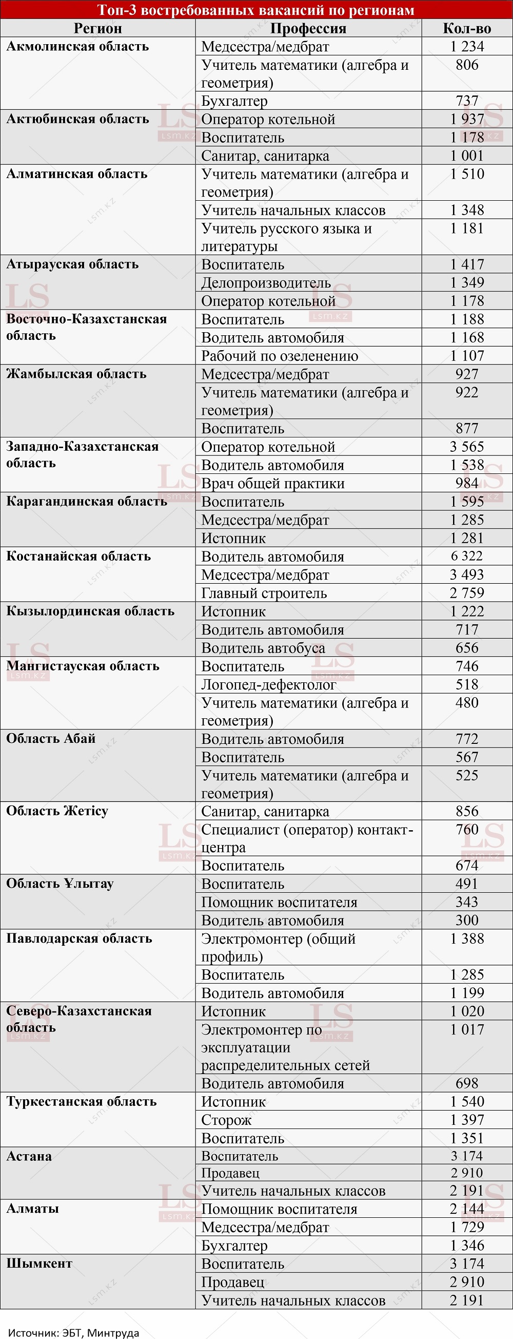 Копирование таблицы другими СМИ запрещено