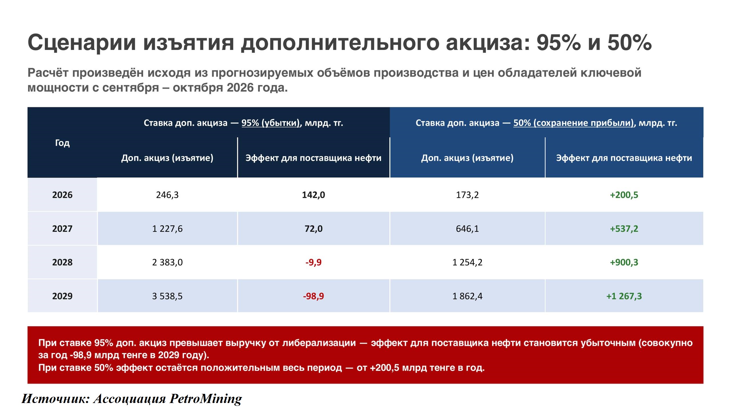 Источник: PetroMining