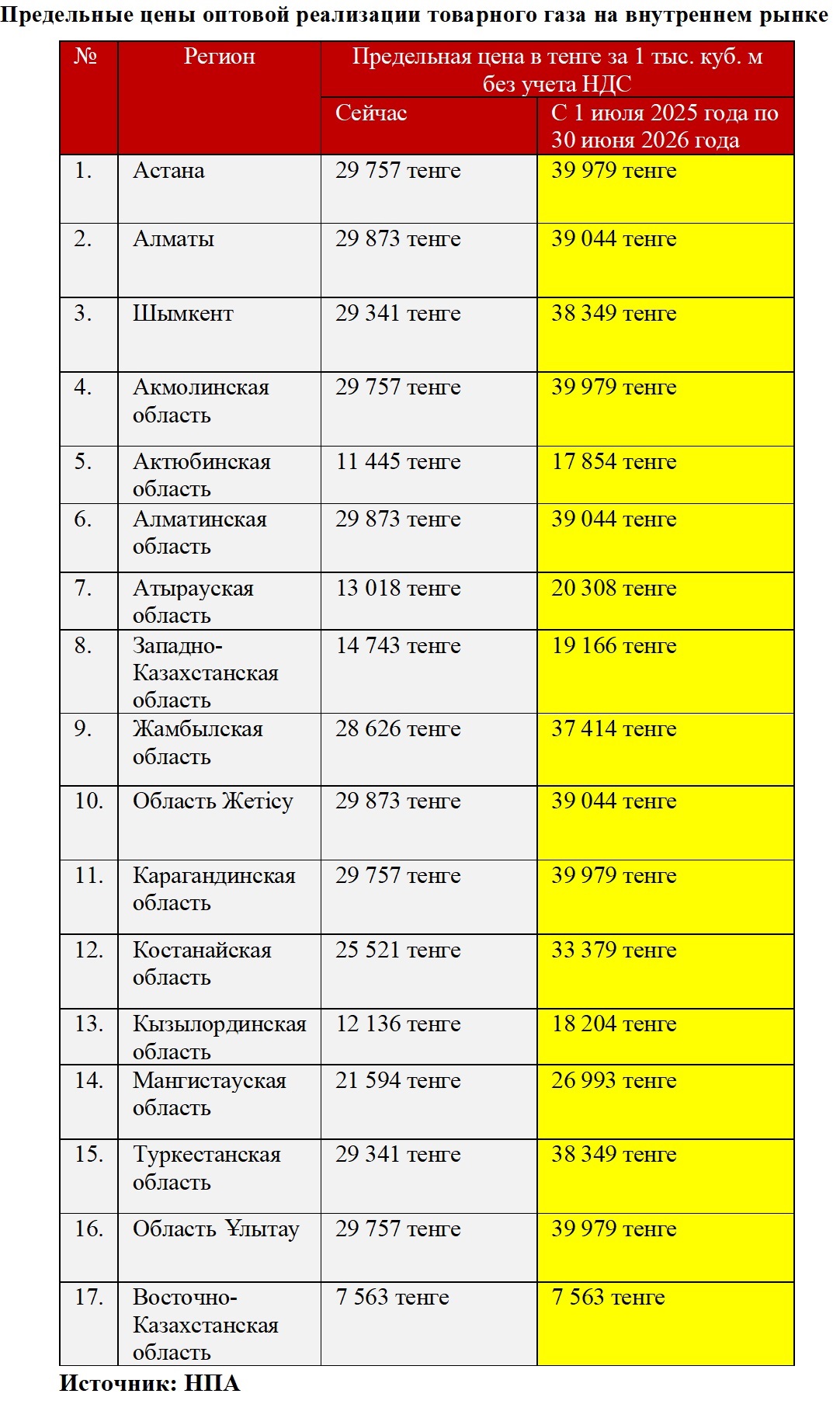 Копирование таблицы другими СМИ запрещено