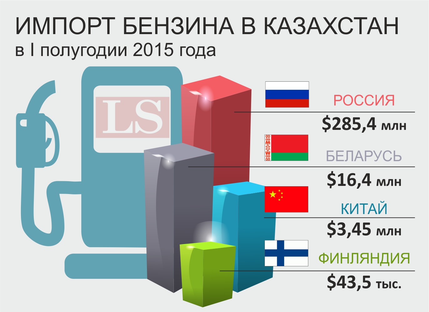 ввоз мебели в казахстан