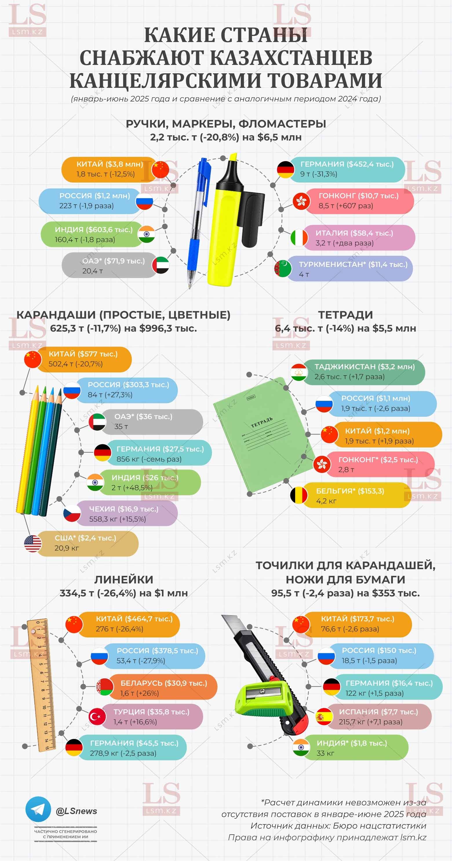 Источник данных: БНС