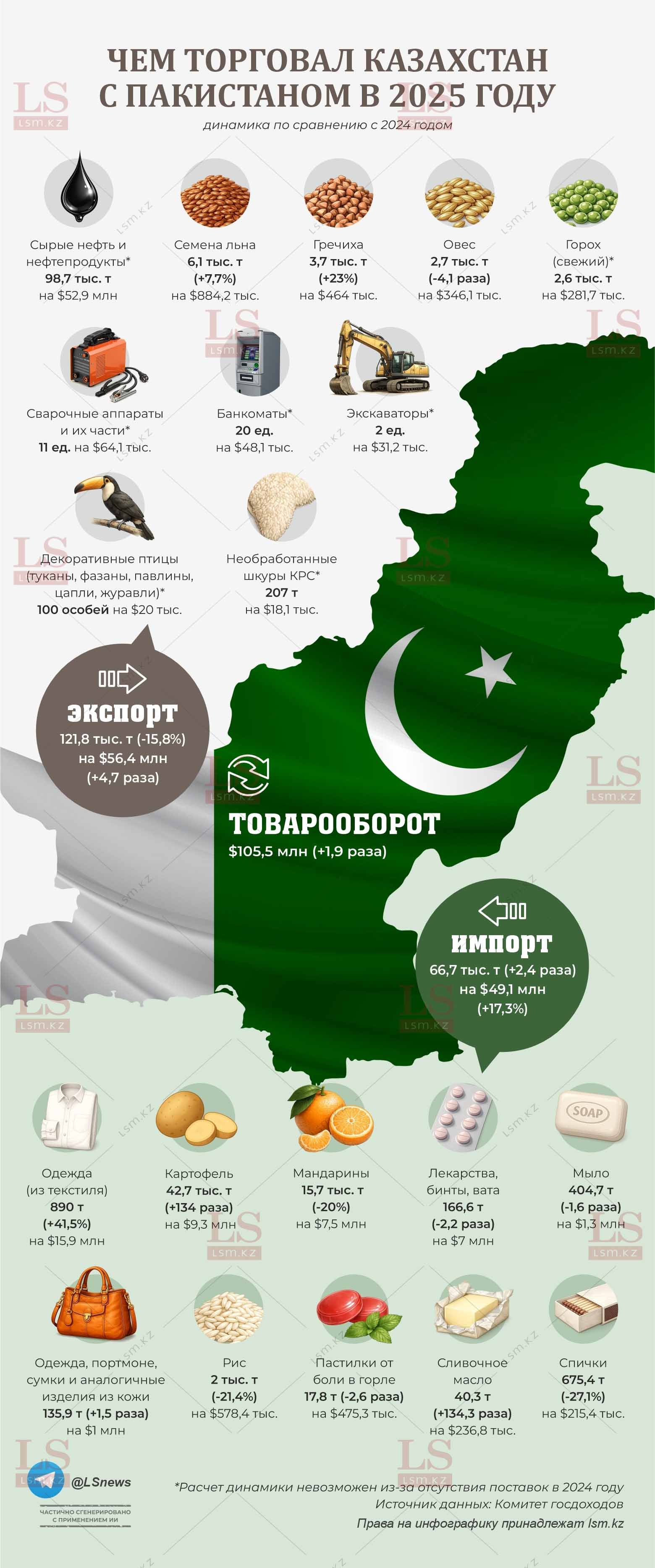 Источник данных: КГД