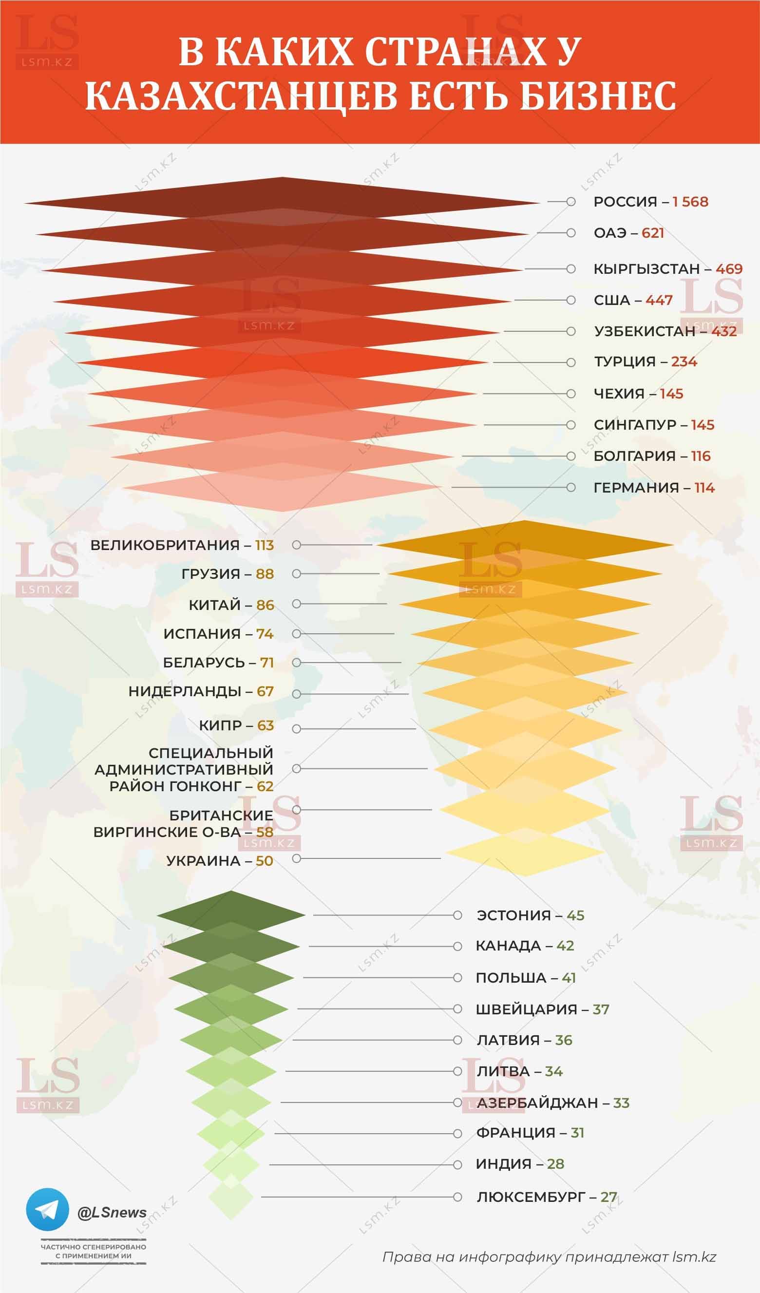 Источник: КГД