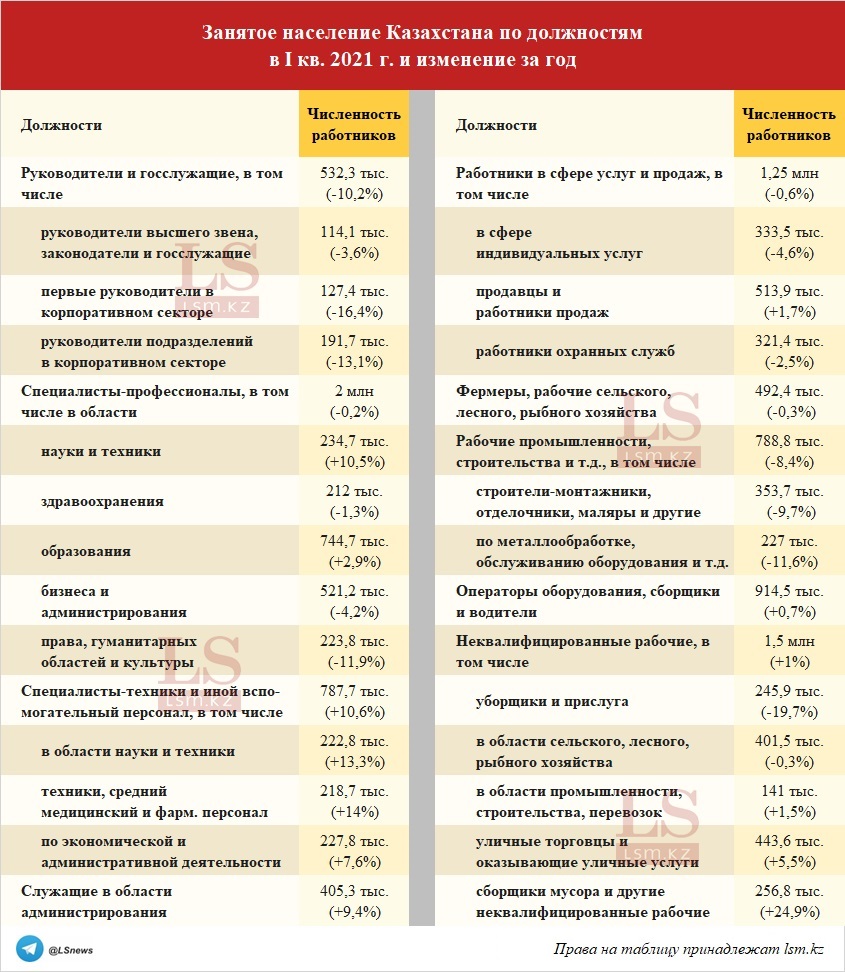 Источник: бюро нацстатистики