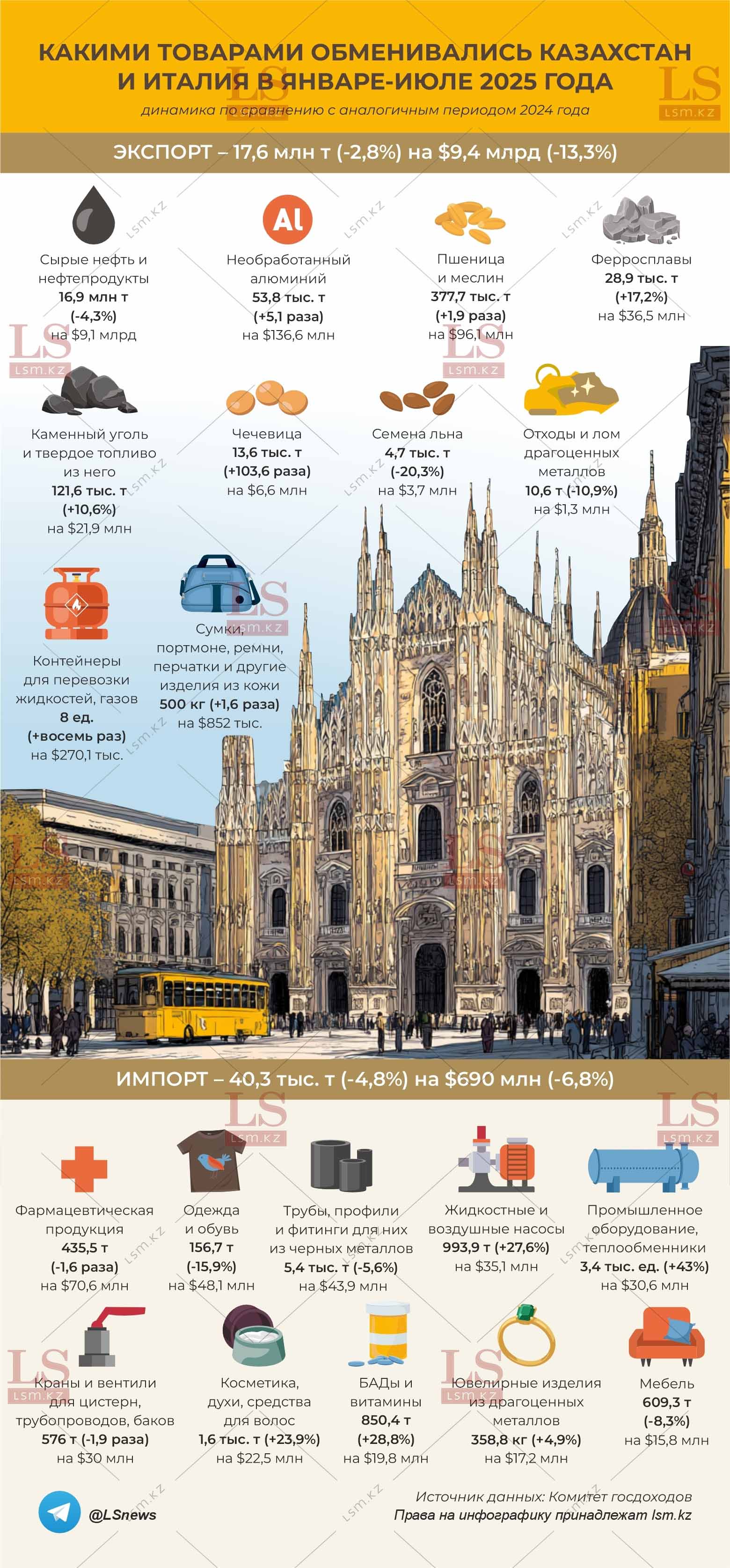 Источник данных: КГД