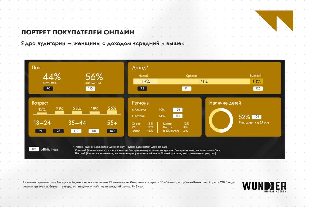 Изображение: Wunder Digital