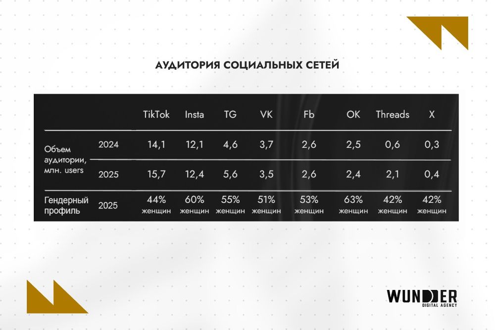 Изображение: Wunder Digital