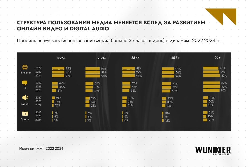 Изображение: Wunder Digital