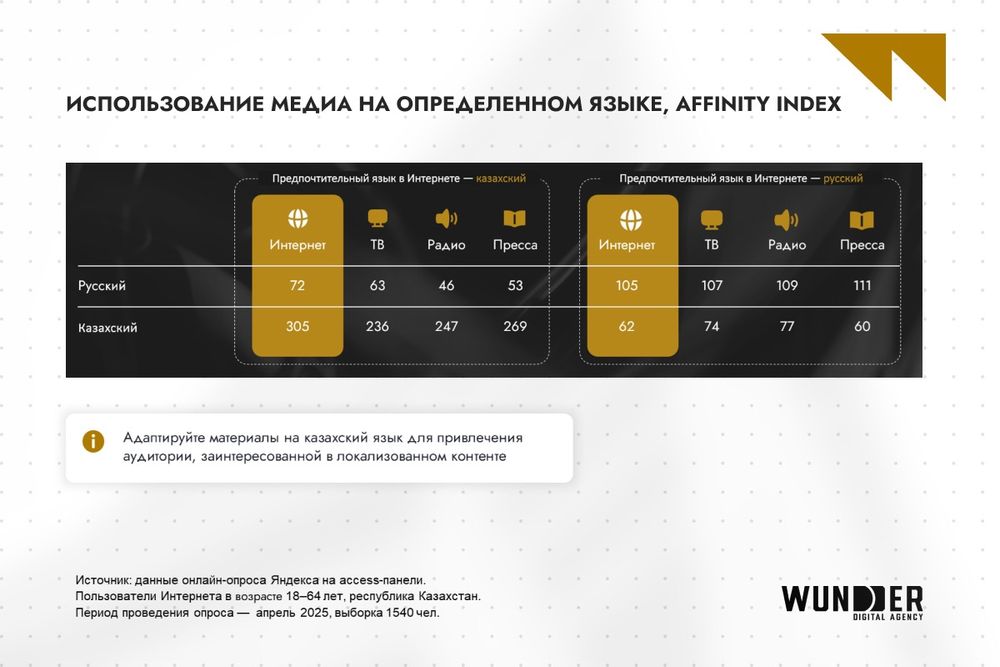 Изображение: Wunder Digital