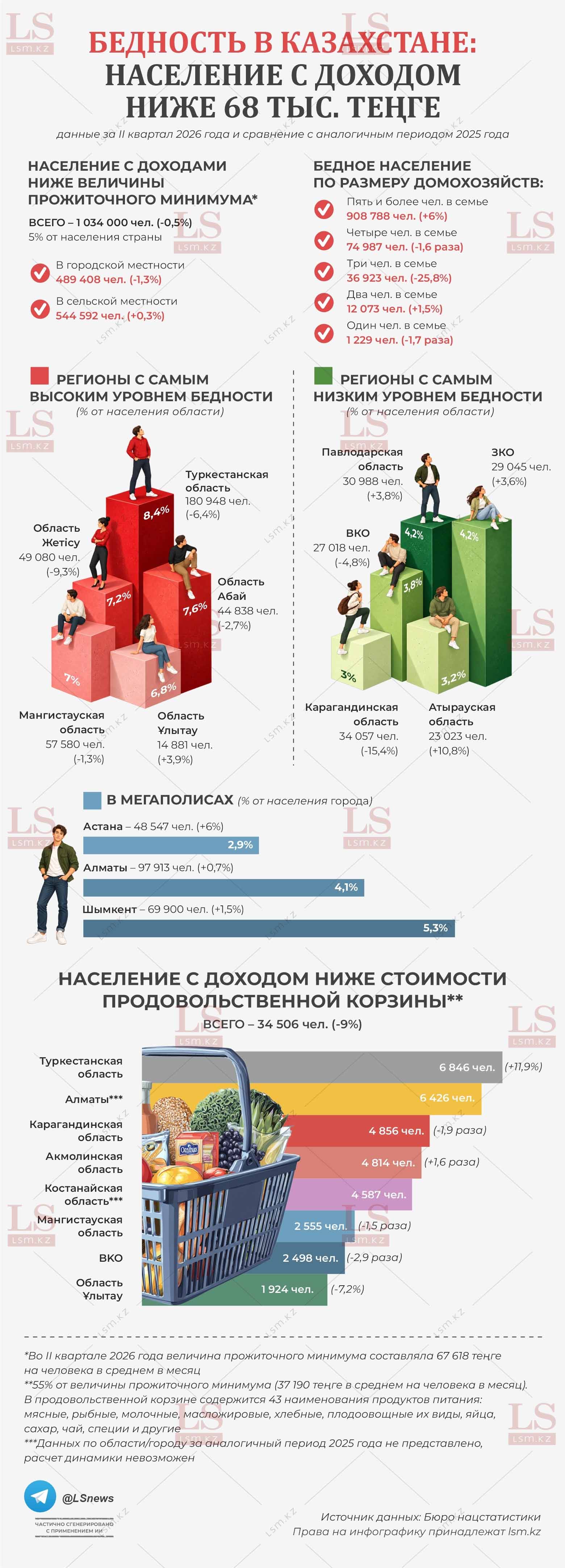 Источник данных: БНС