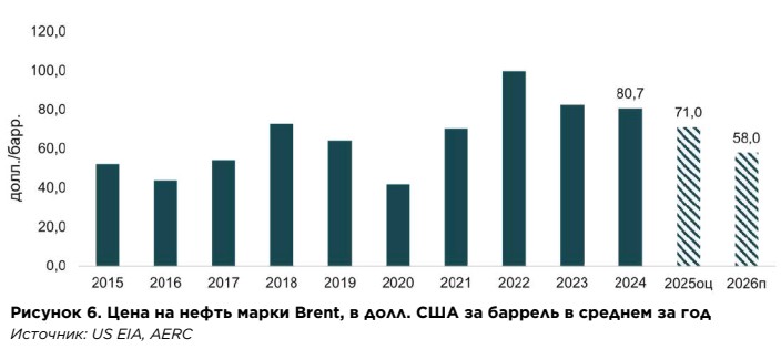 Предоставлено AERC