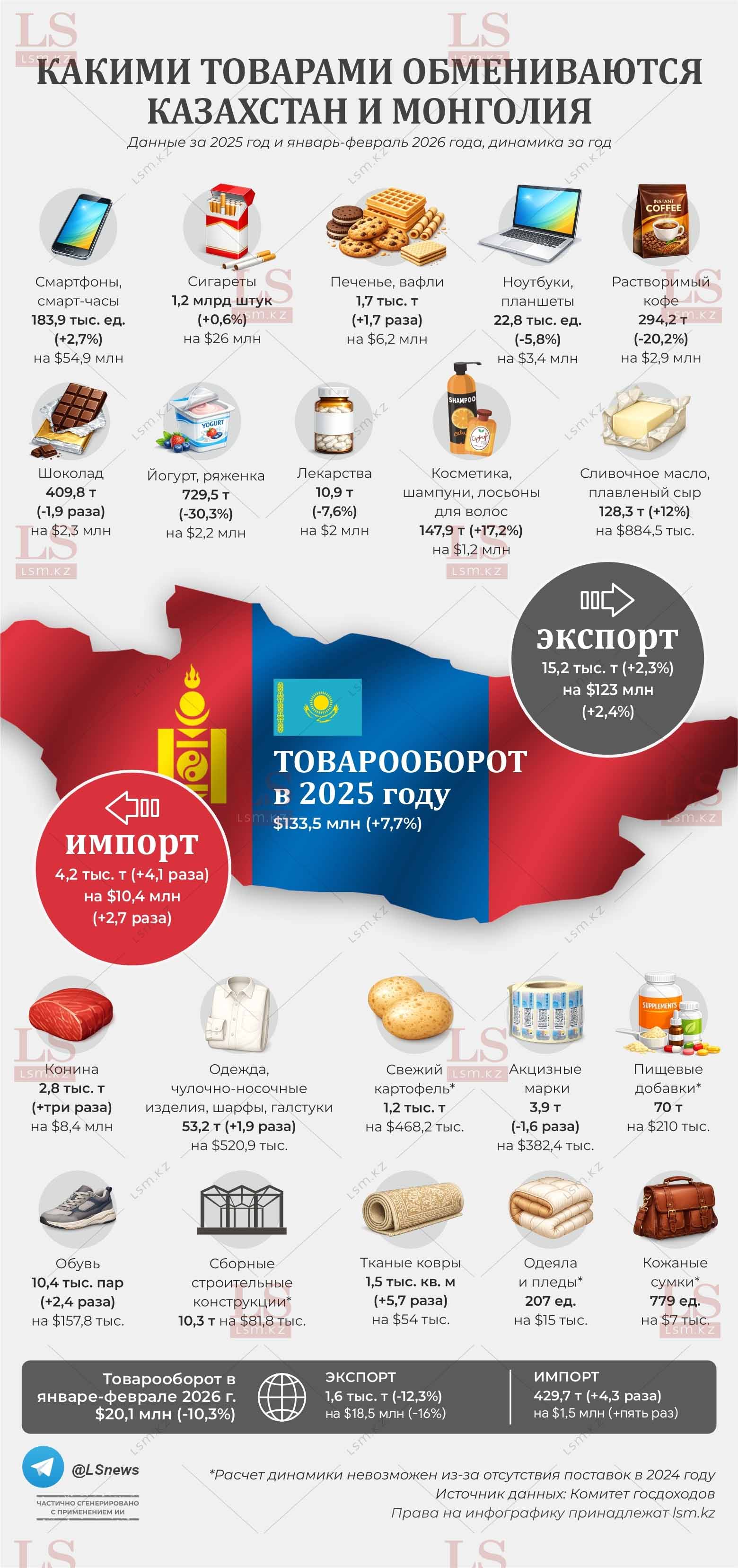 Источник данных: КГД