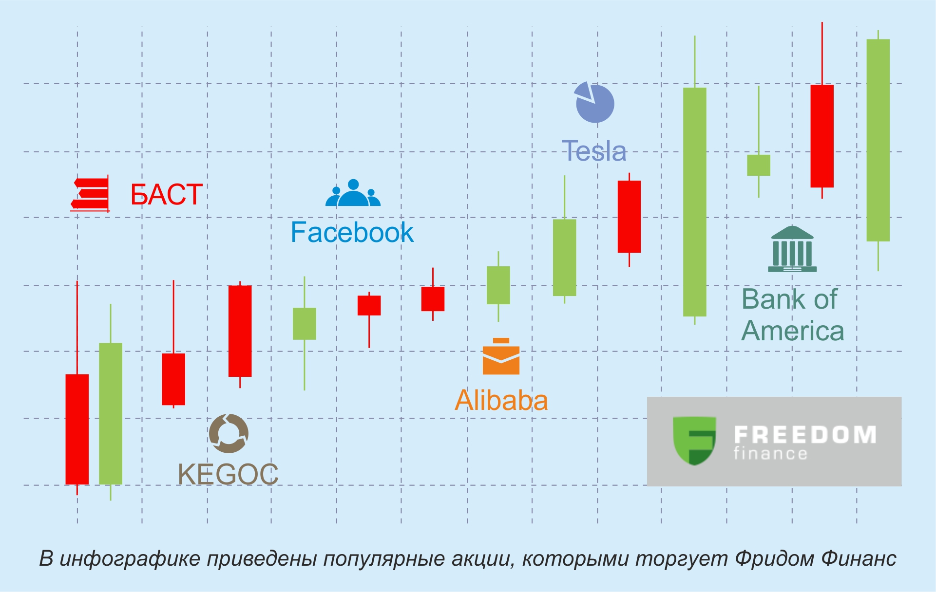 Подорожавшие акции