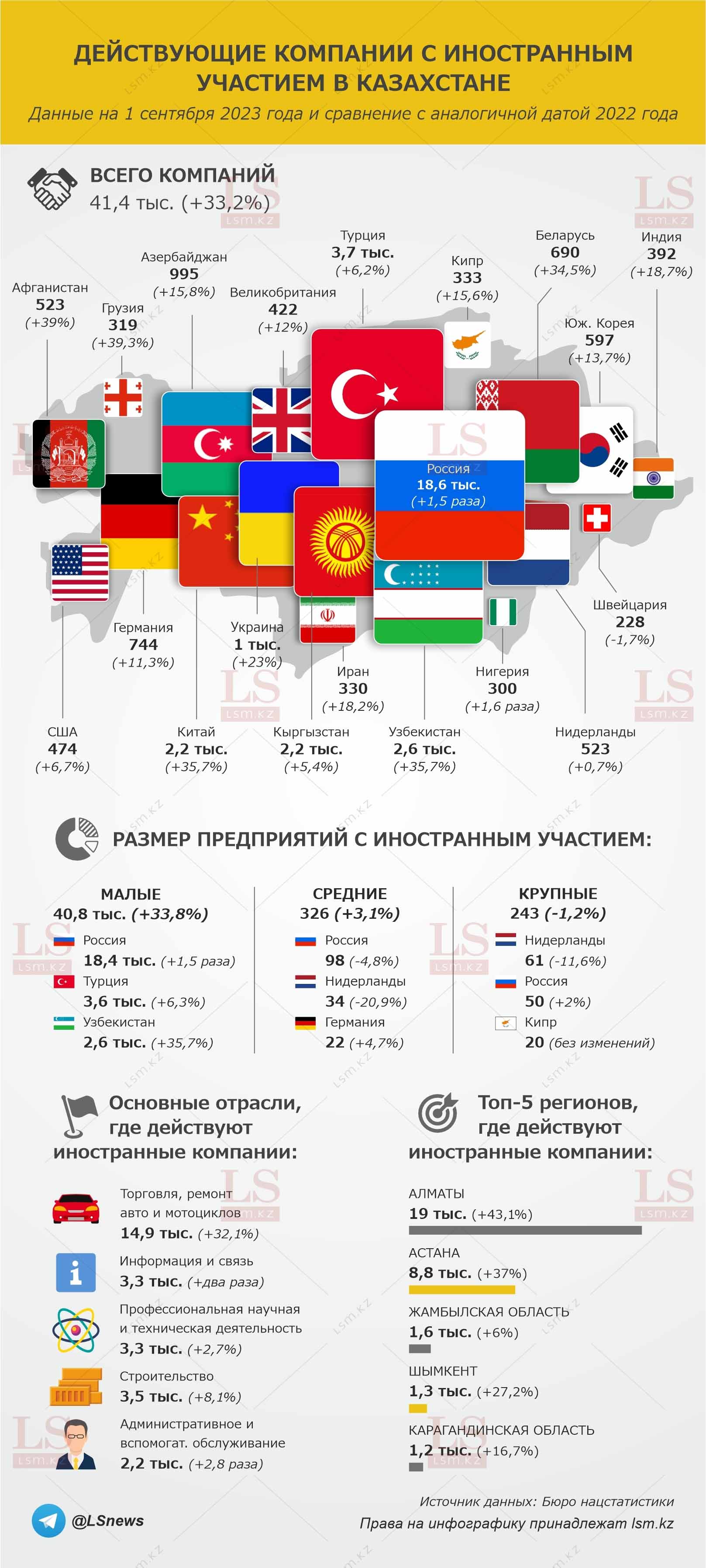 Источник данных: Бюро нацстатистики