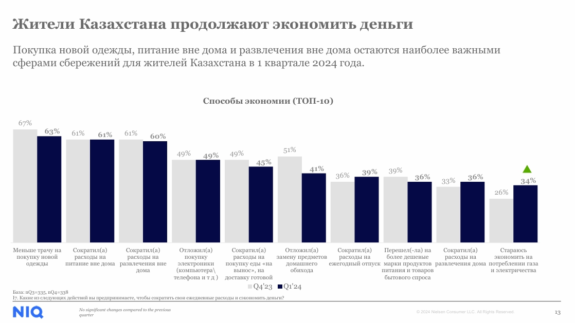 Источник данных: NielsenIQ