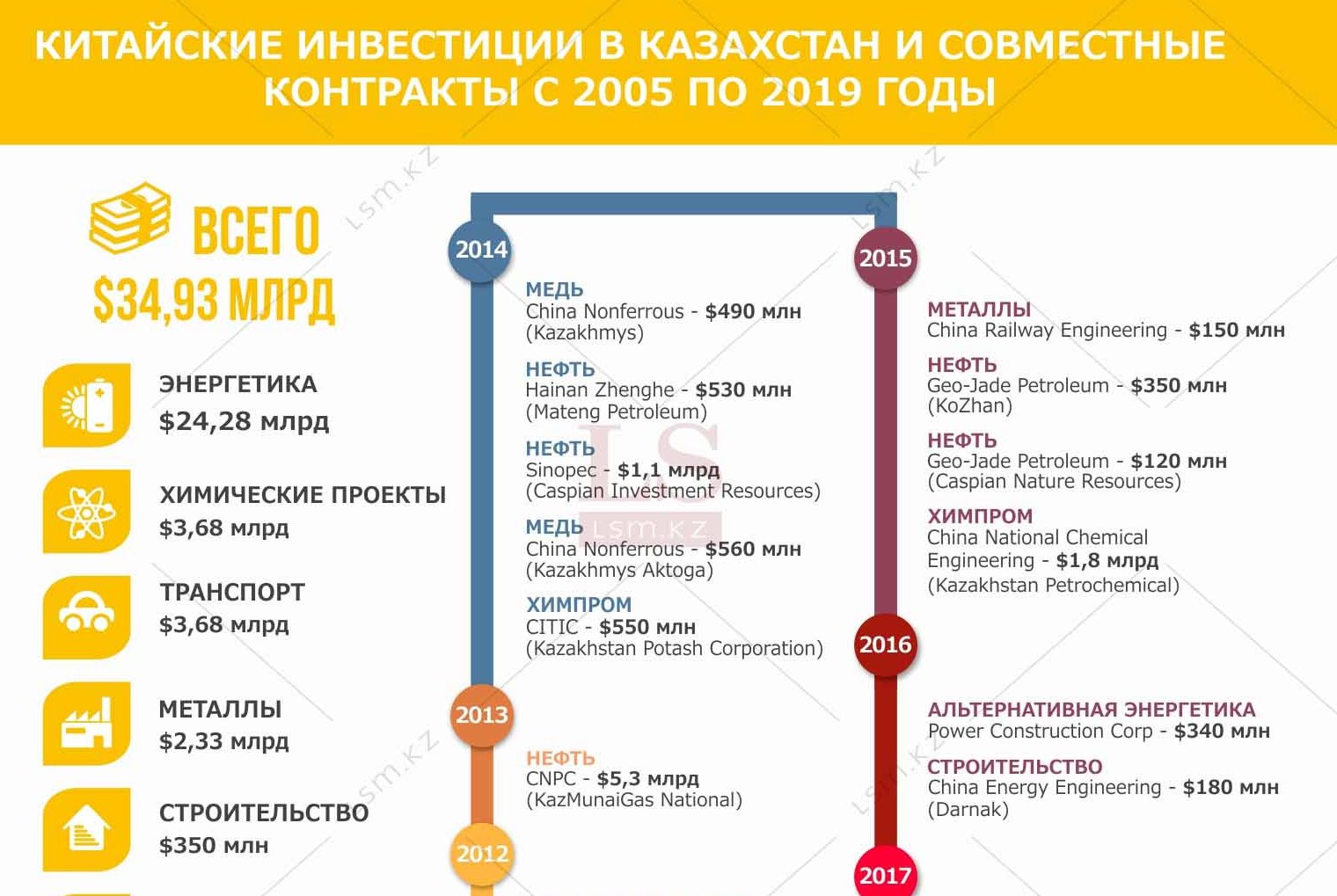 Совместные проекты китая и казахстана