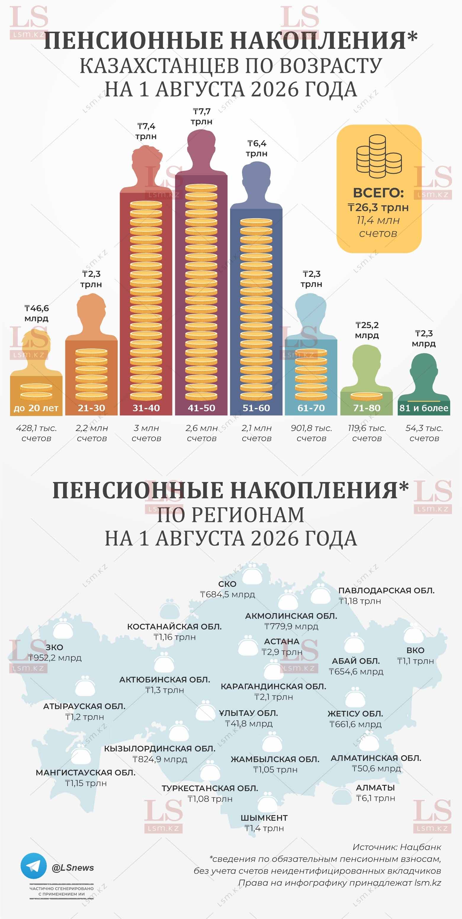 Источник: Нацбанк