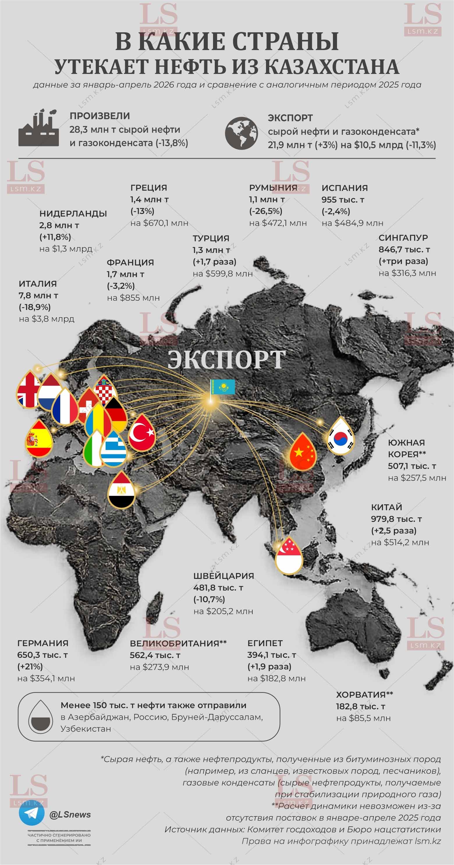 Источник данных: КГД, БНС