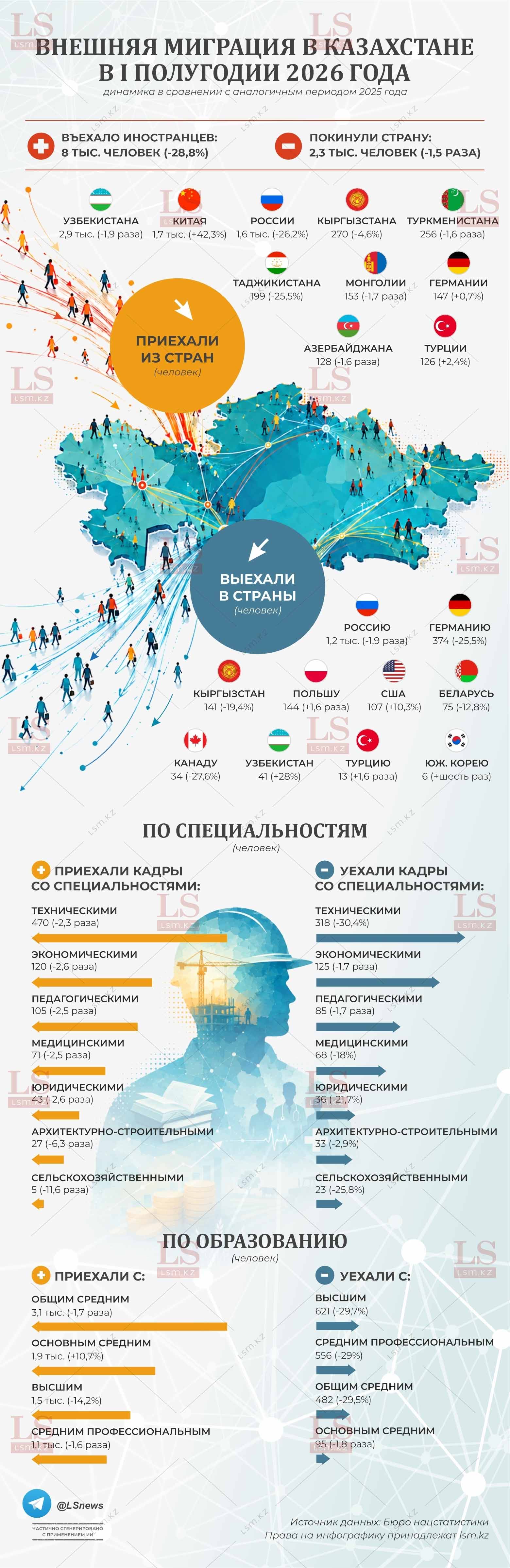 Источник данных: БНС