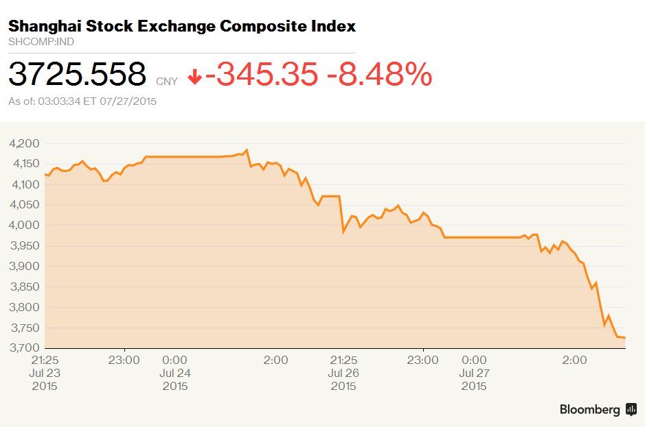 Источник: Bloomberg