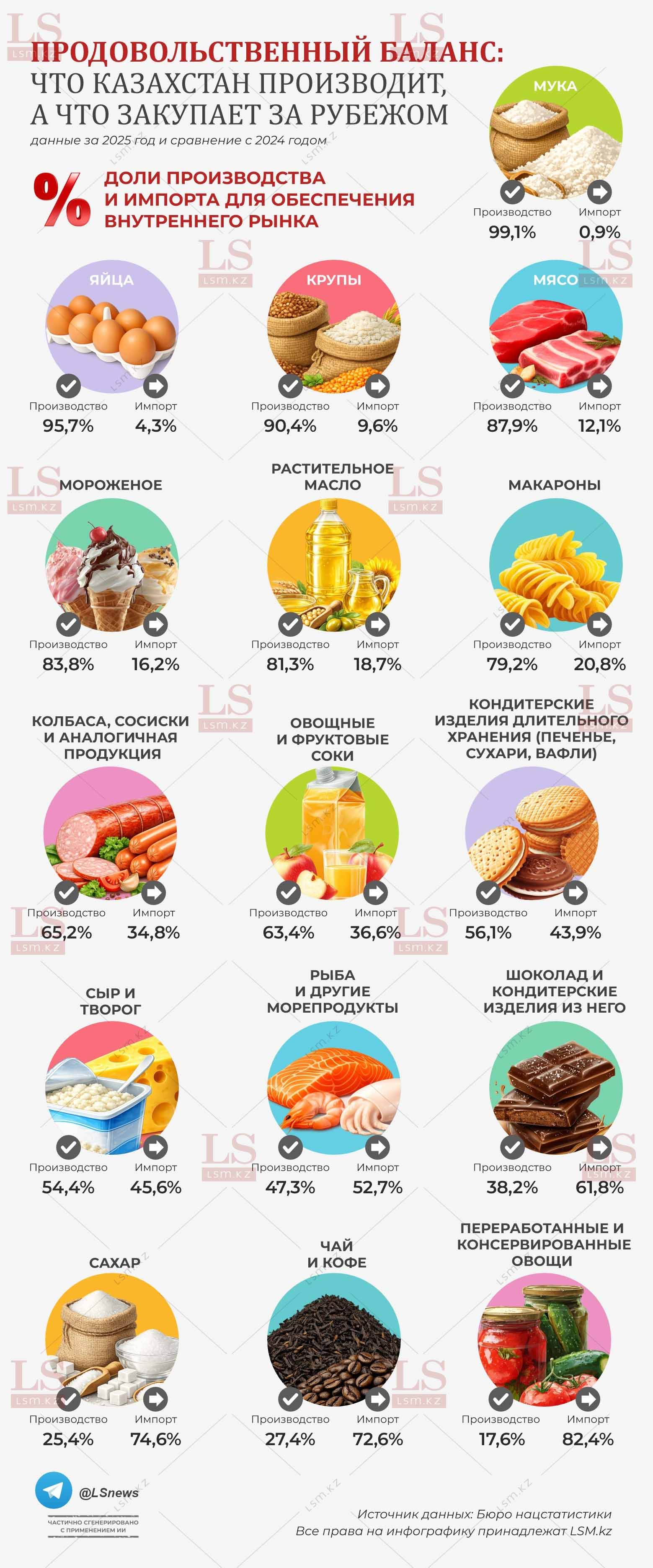 Источник данных: БНС