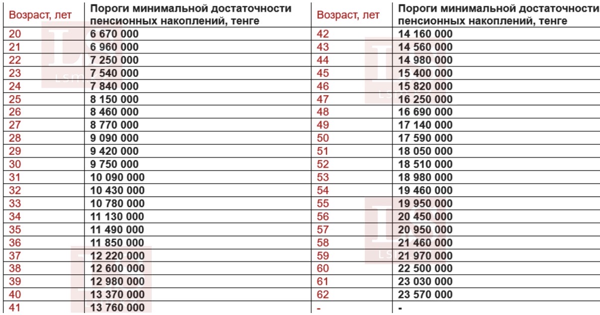 Источник ЕНПФ
